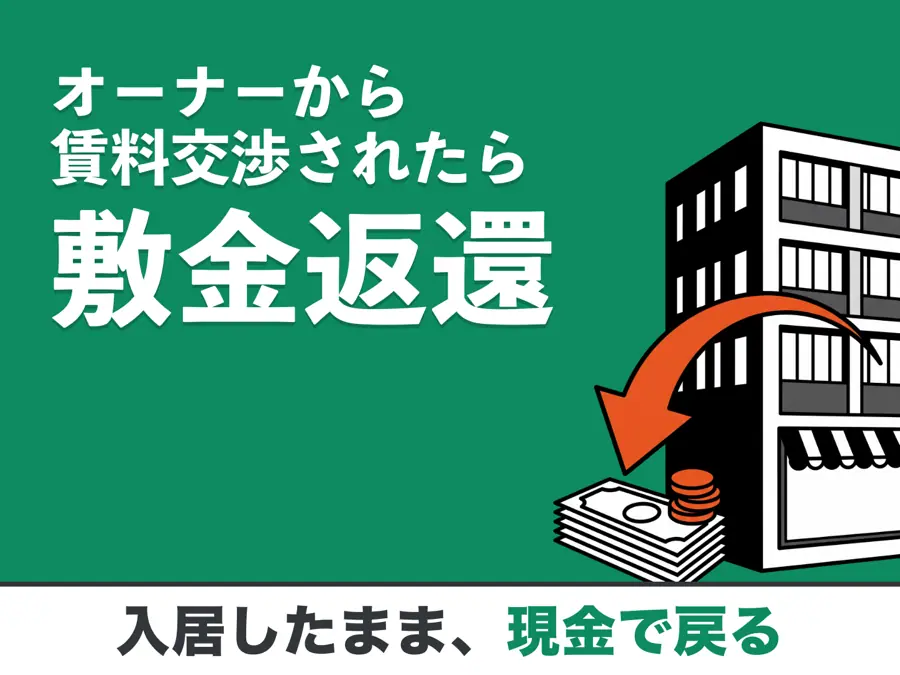 オーナーから賃料交渉されたら敷金返還 入居したまま、現金で戻る