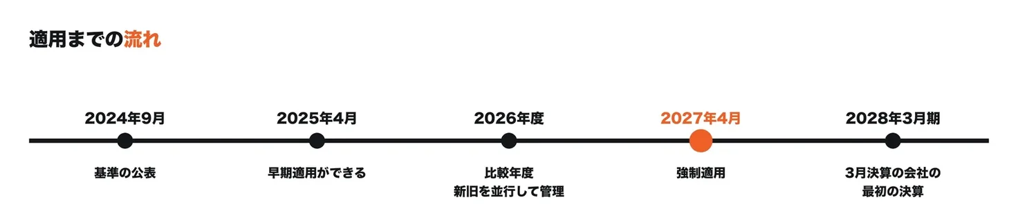 新リース会計基準の適用までの流れ