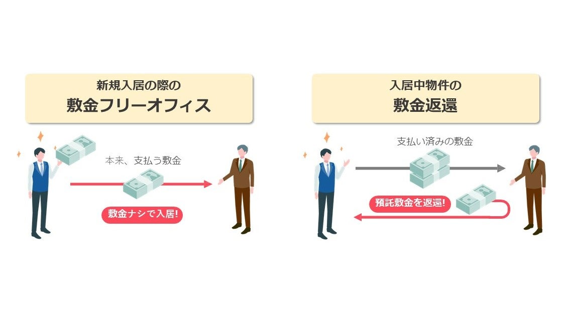 サービスの仕組み