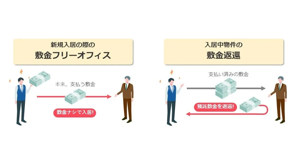 サービスの仕組み