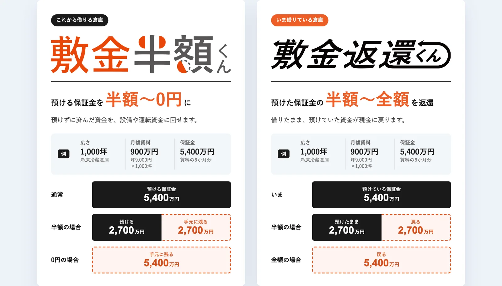 2つのサービスの例