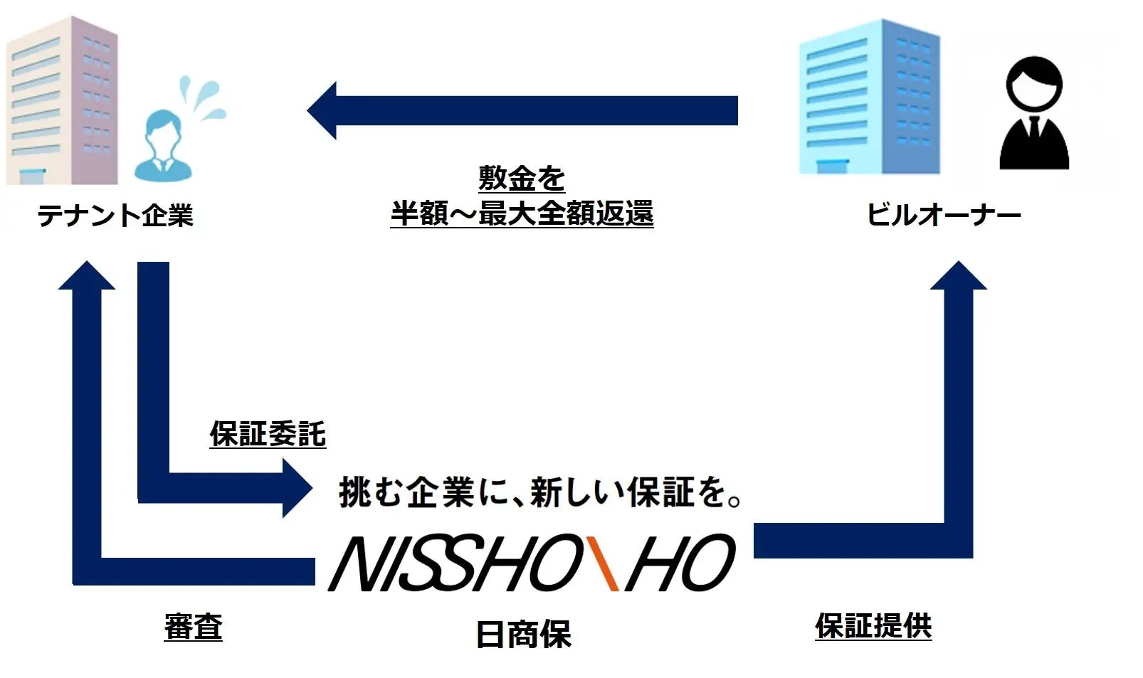 「敷金返還くん」が東証プライム上場・株式会社SHIFTの決算説明資料に掲載されました