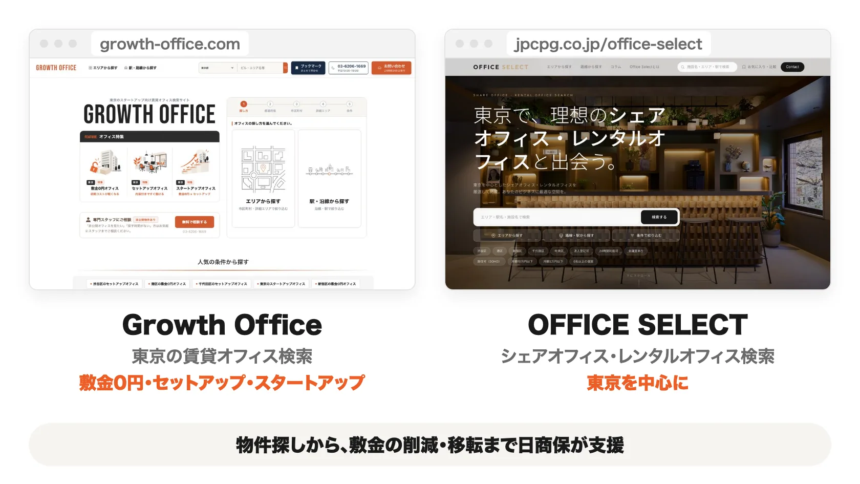 運営する2つの検索サイトの画面:東京の賃貸オフィス検索 Growth Office と、シェアオフィス・レンタルオフィス検索 OFFICE SELECT