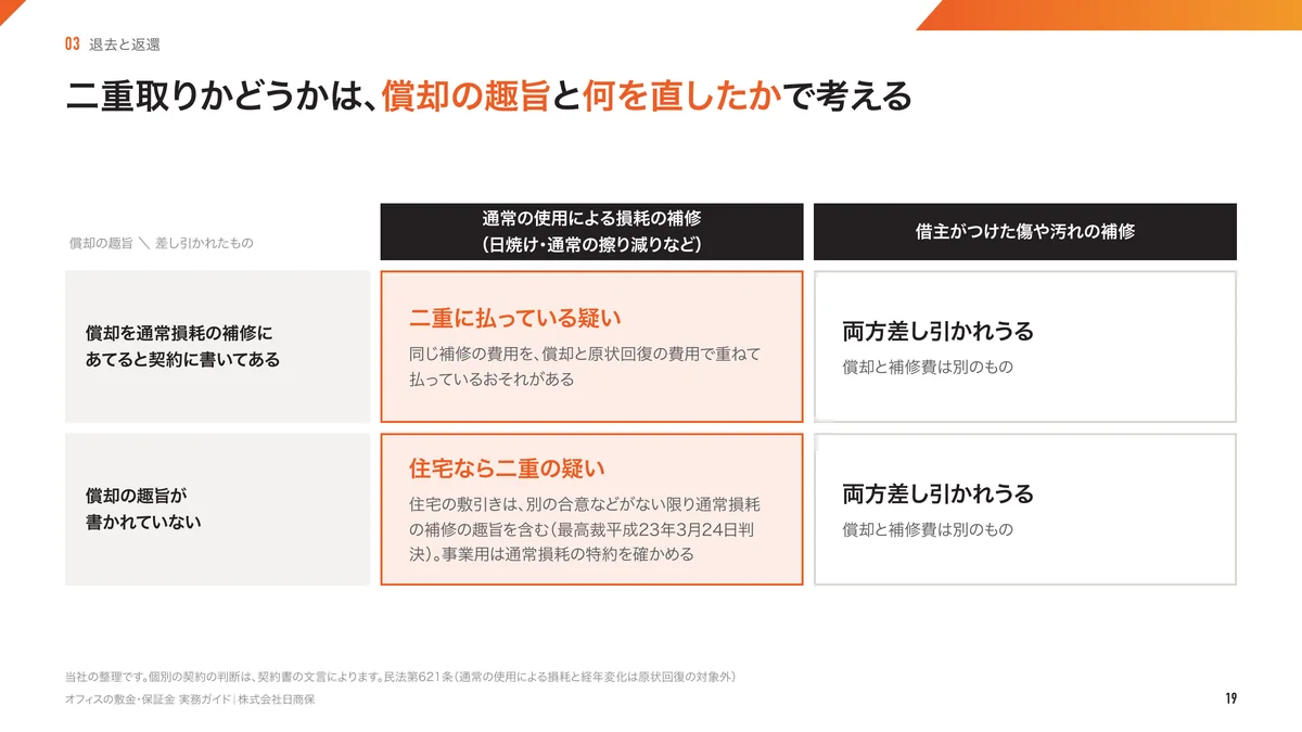 オフィスの敷金・保証金 実務ガイドの中身の見本（3）